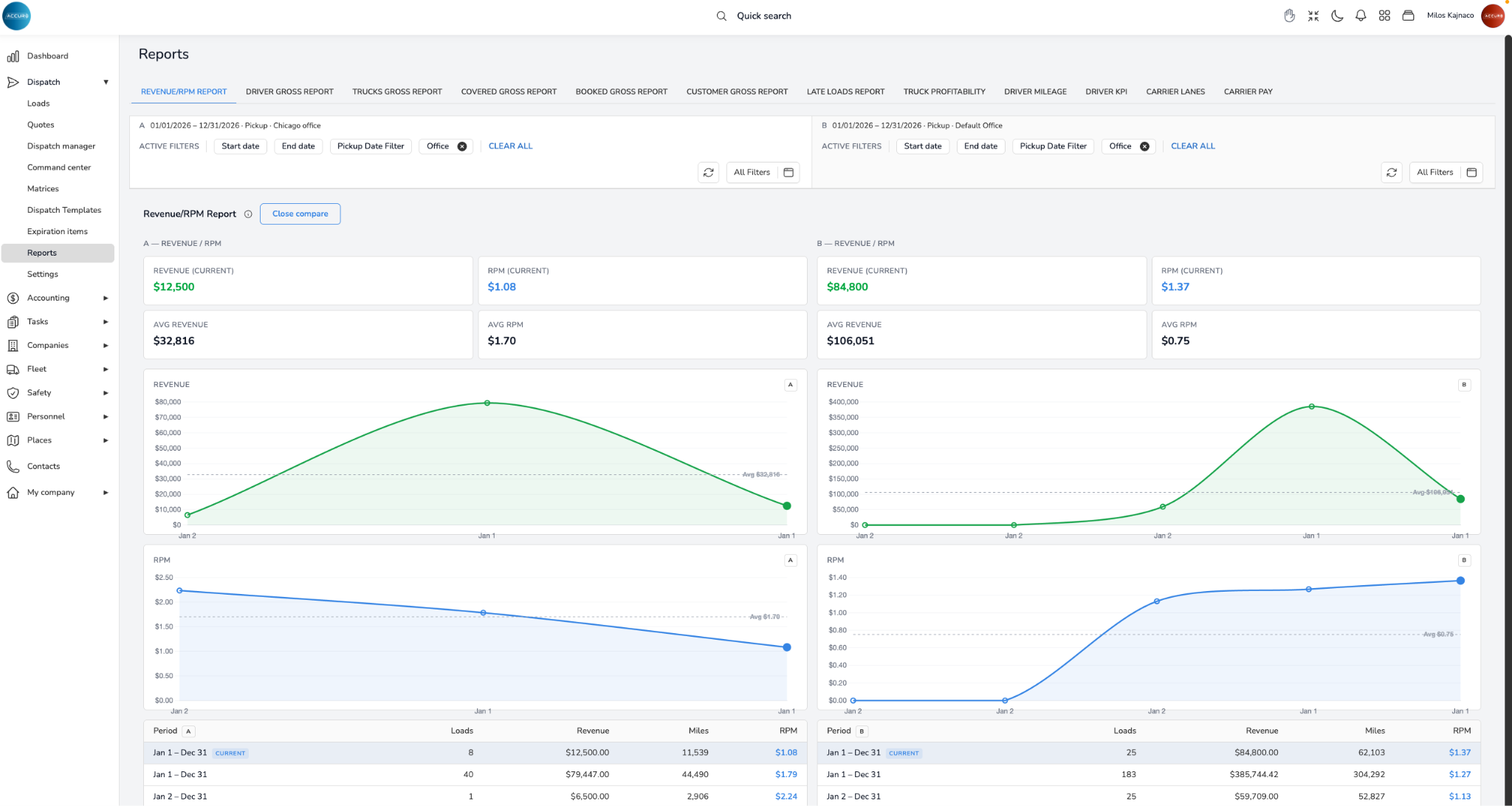 inside-Why-Old-School-TMS-Systems-Are-Bleeding-You-Dry-in-2026
